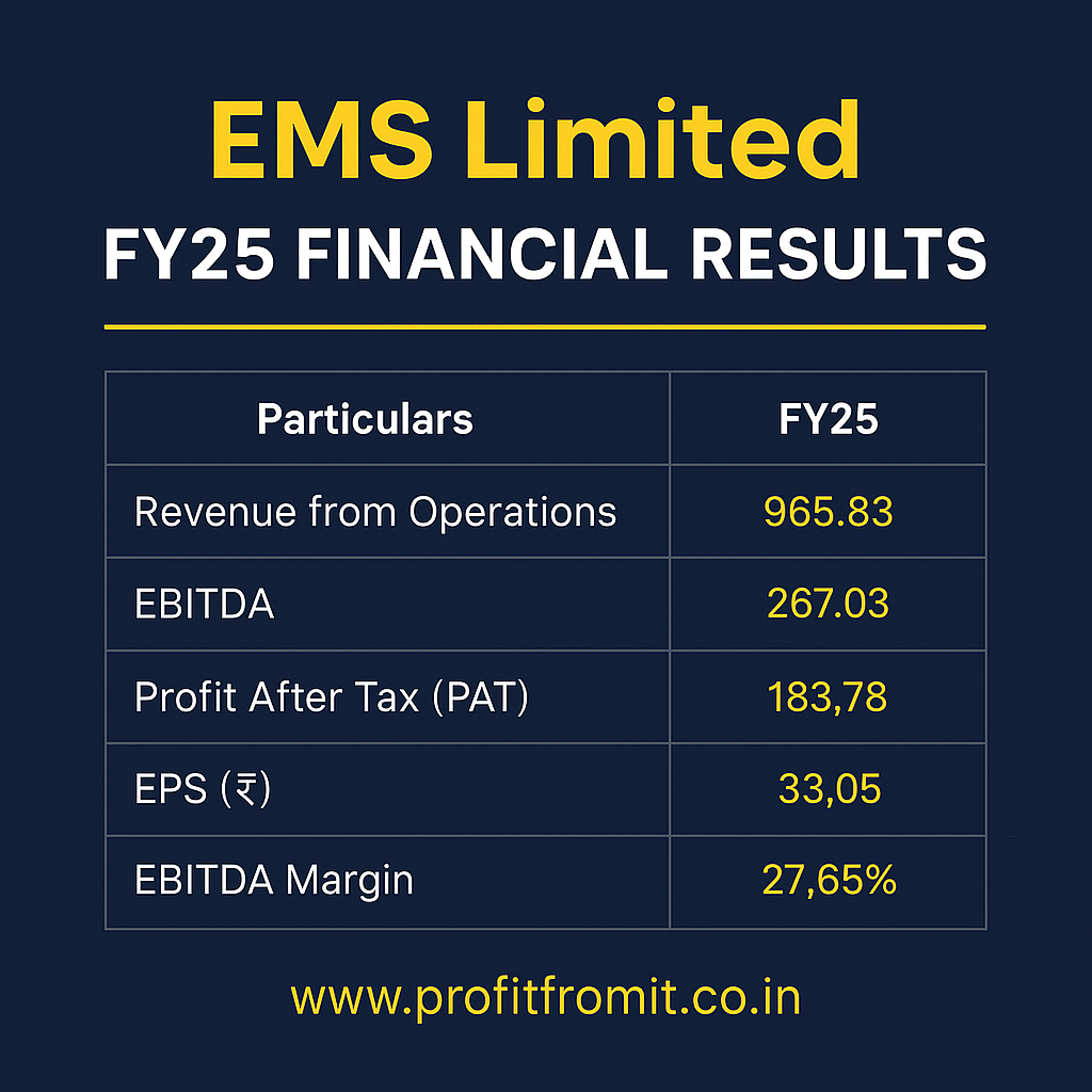 EMS Limited Q4 & FY25 Financial Analysis